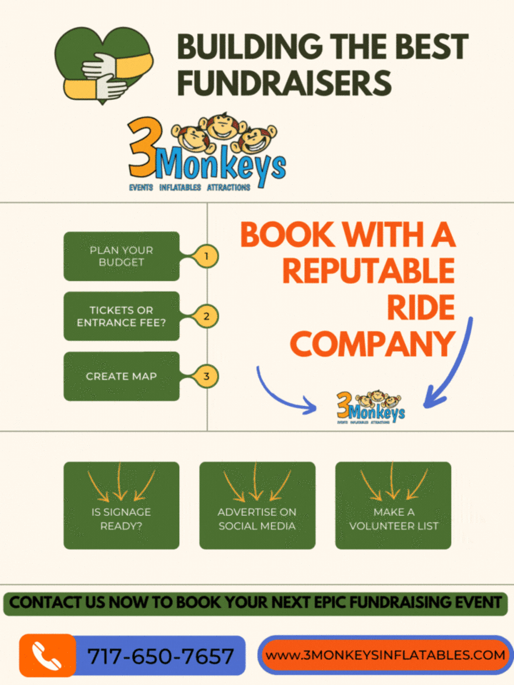 BUILDING THE BEST FUNDRAISING EVENTS
