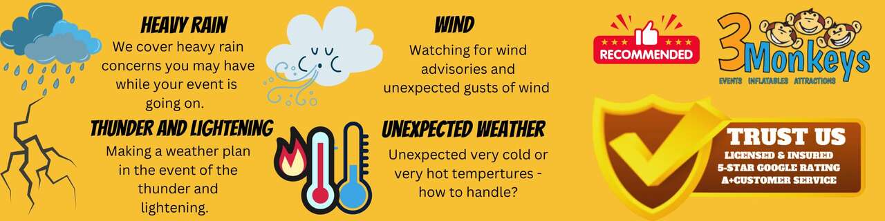 Preparing for weather changes during your event - 3 Monkeys Inflatables